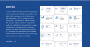 ITC share price (1)