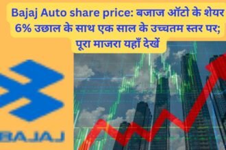 Bajaj Auto share price