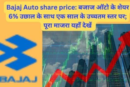 Bajaj Auto share price