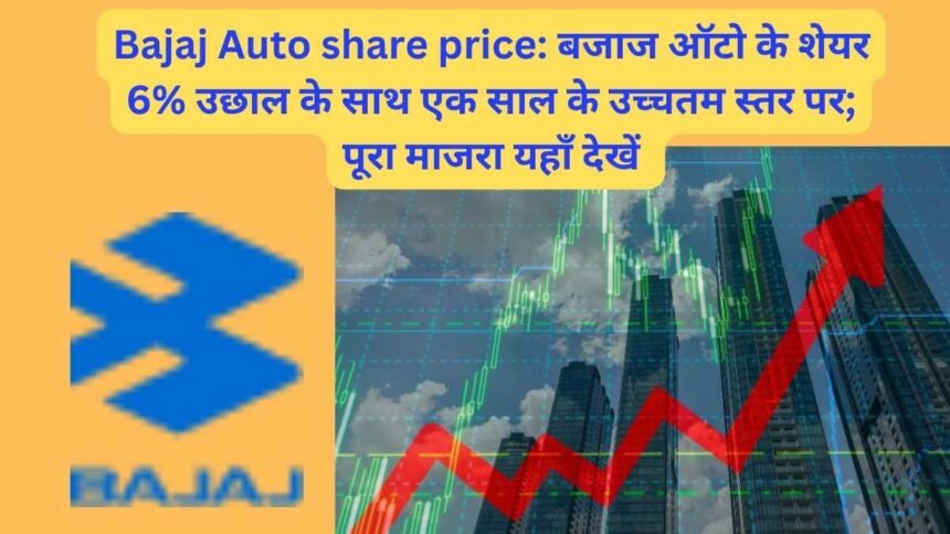 Bajaj Auto share price